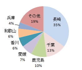 の 量 ランキング 収穫 ぶどう